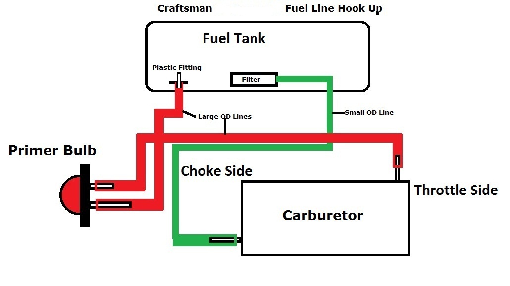 Fuel line diagram for mac